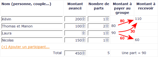 Ejemplo complejo de costo compartido