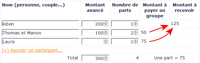 Exemple simple de partage des frais